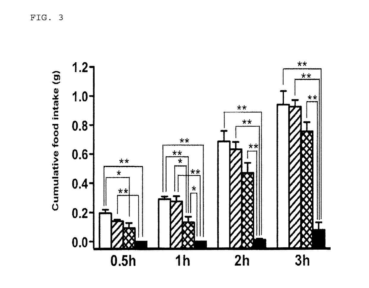 Appetite-suppressing agent