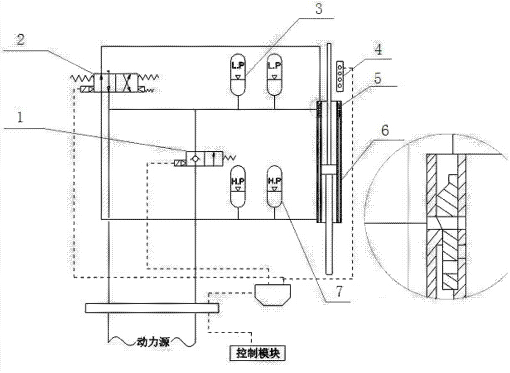 A hydraulic system of a hydraulic pile hammer