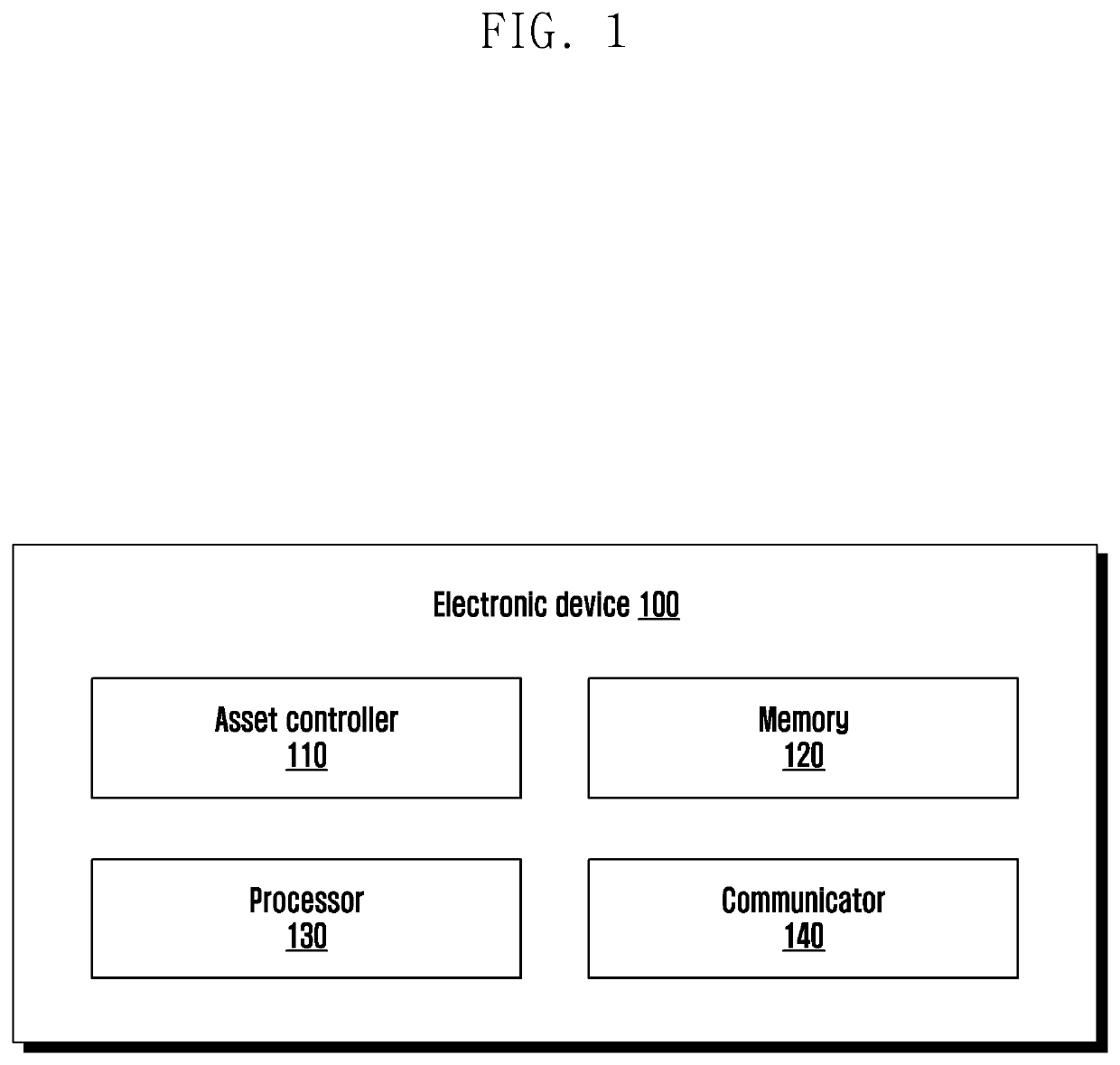 Method and electronic device for accelerating asset execution