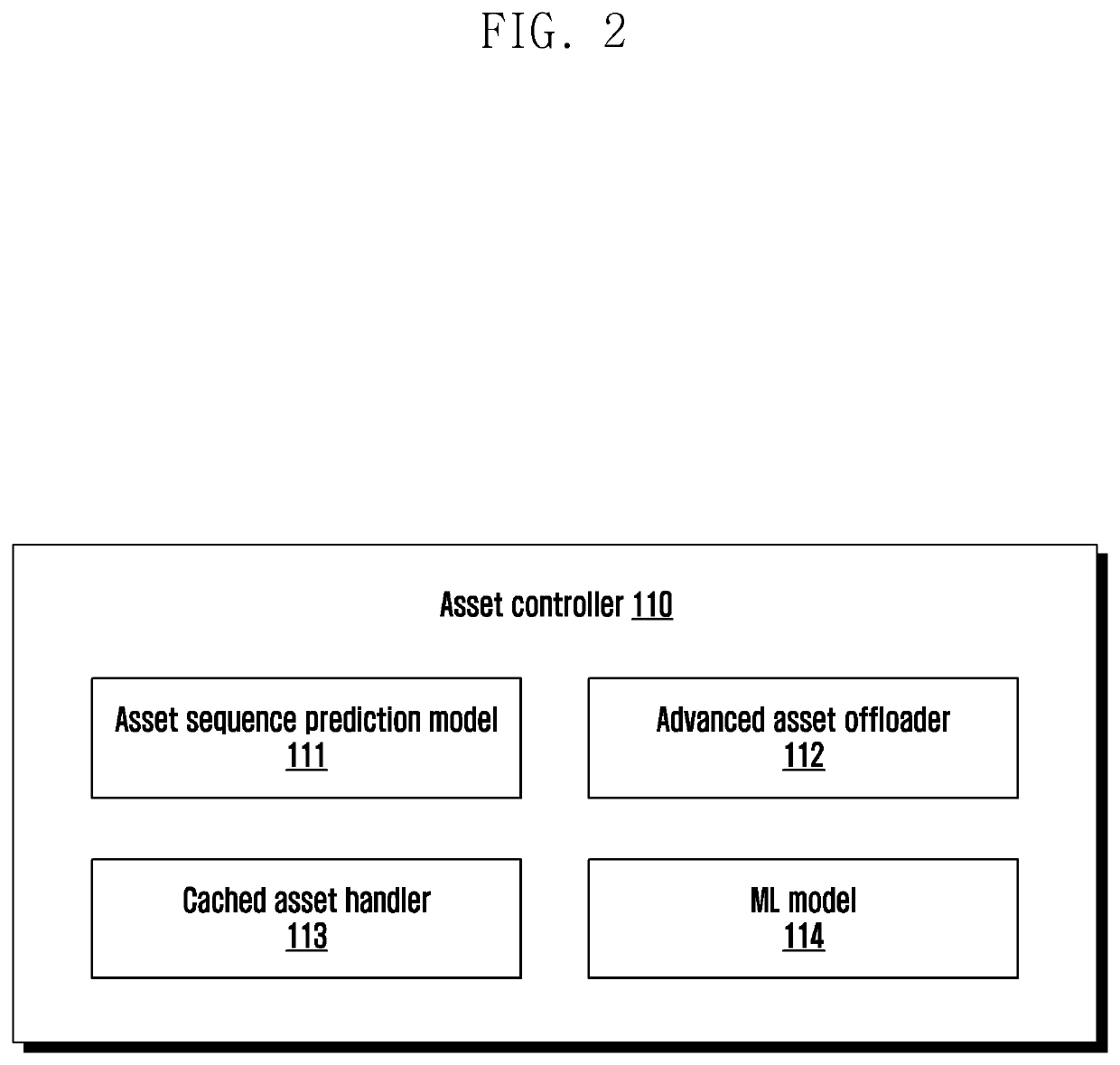 Method and electronic device for accelerating asset execution