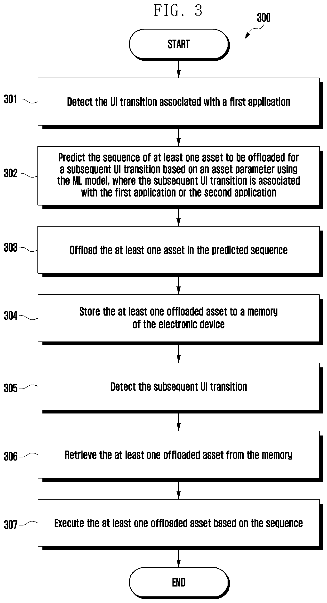 Method and electronic device for accelerating asset execution