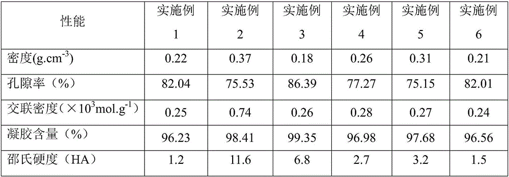 Low-density and high-porosity silicone rubber foam material and preparation method thereof