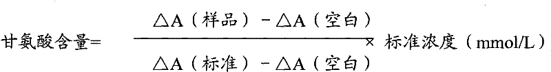 Glycine Determination Method and Glycine Determination Kit