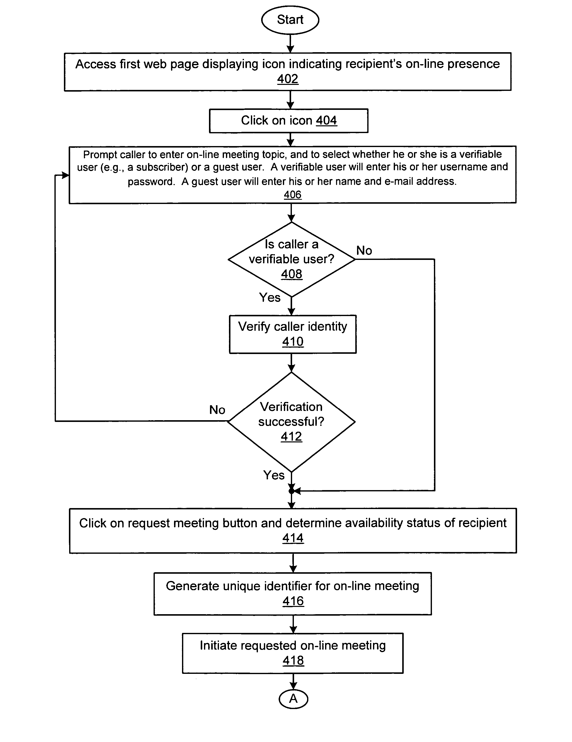 System and method of initiating an on-line meeting or teleconference via a web page link or a third party application