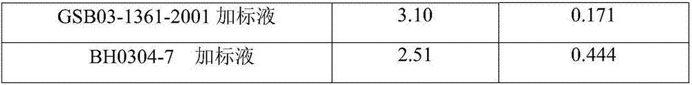 Method for detecting content of silicon and phosphorus in ferromanganese alloy