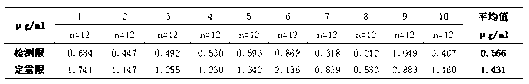 Method for measuring trace of albumin in pulse promoting injection