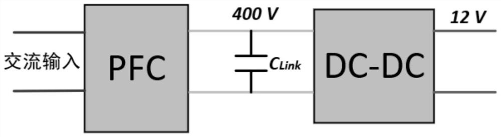 A Hybrid Control Method for Resonant Converter in Distributed Power System