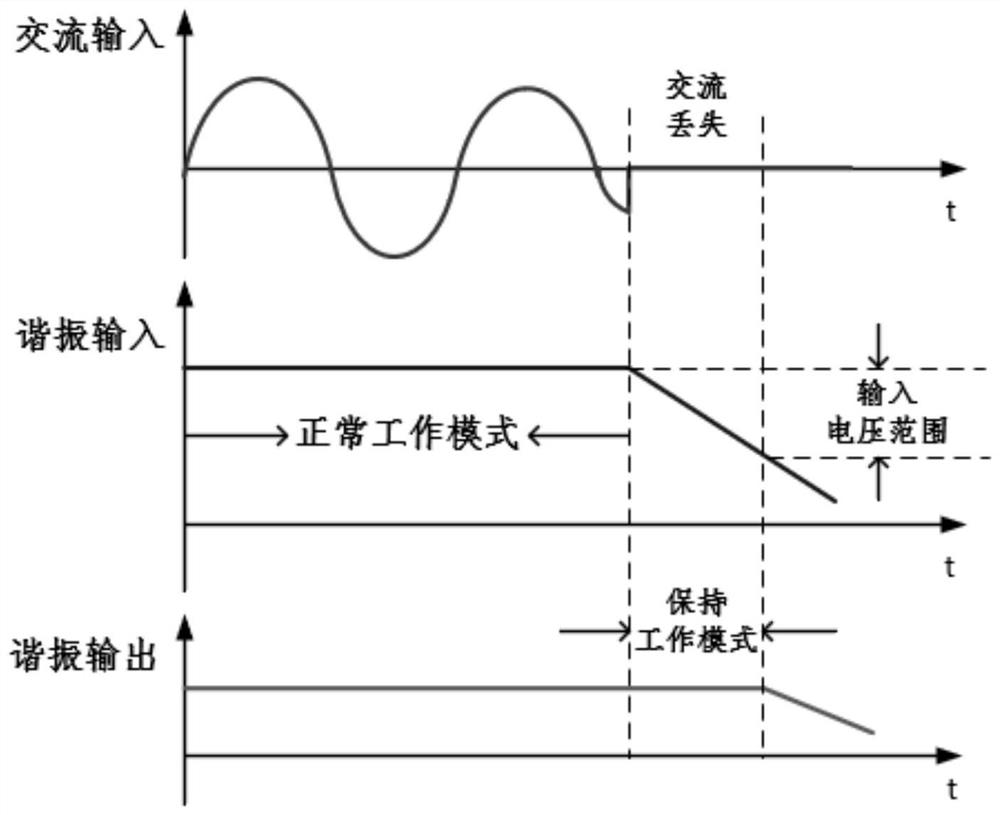 A Hybrid Control Method for Resonant Converter in Distributed Power System