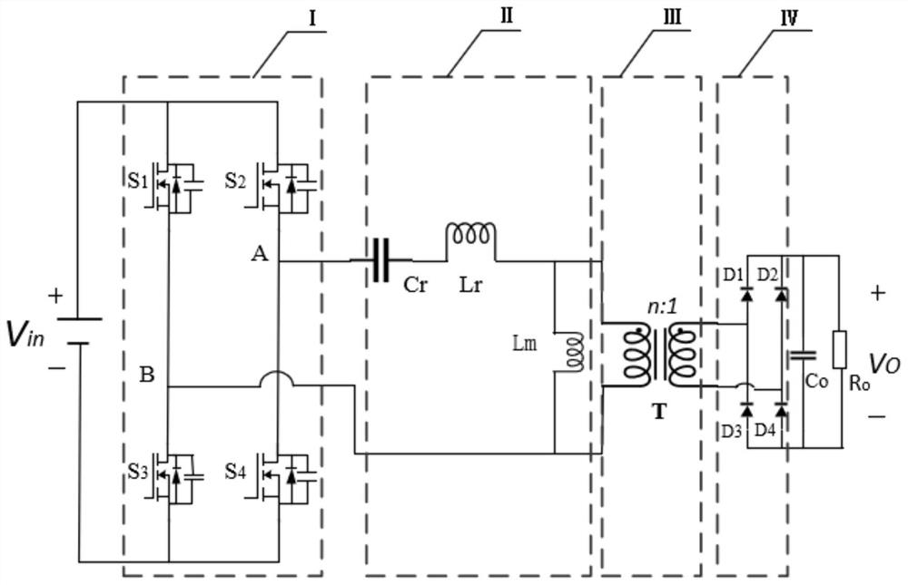 A Hybrid Control Method for Resonant Converter in Distributed Power System