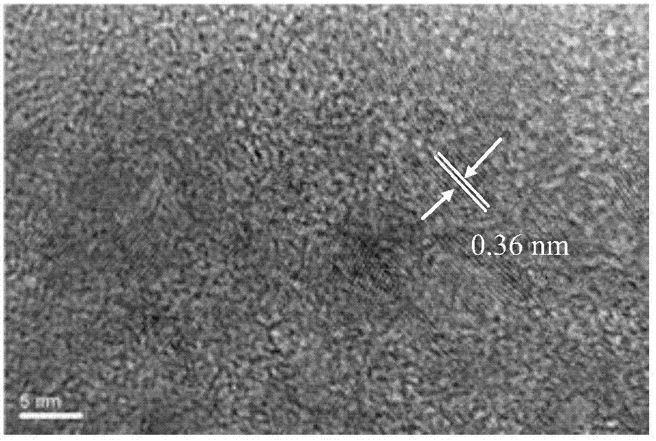 Preparation method of an ionic liquid-carbon dot, and method for detecting ferricyanide radical ion by using ionic liquid-carbon dot