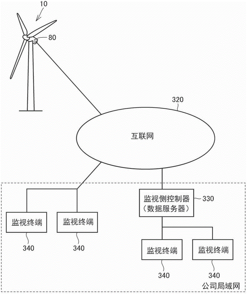 State monitoring system and wind power generation system provided with same