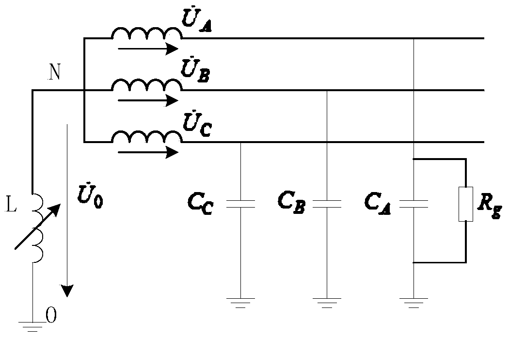 Fault section location method of distribution network based on differential offset degree