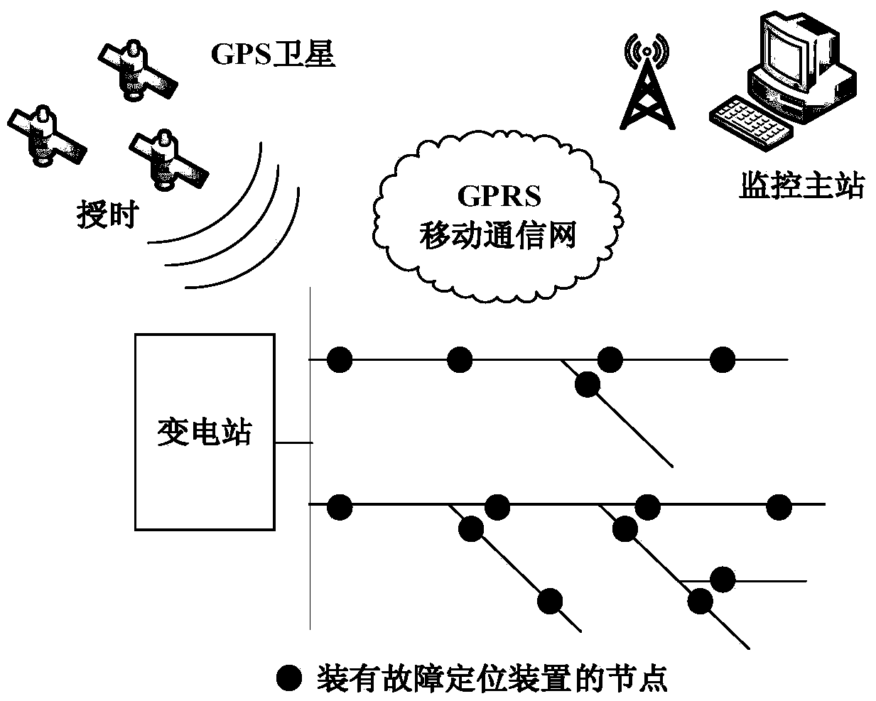 Fault section location method of distribution network based on differential offset degree