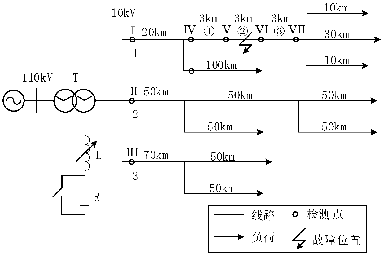 Fault section location method of distribution network based on differential offset degree