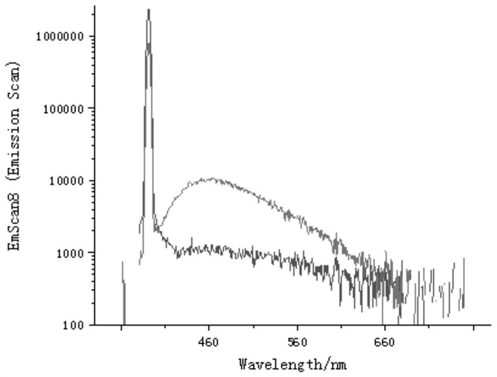 Whole-aryl-cluster luminescent polymer with microporous structure and preparation method of whole-aryl-cluster luminescent polymer