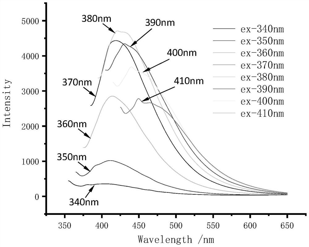 Whole-aryl-cluster luminescent polymer with microporous structure and preparation method of whole-aryl-cluster luminescent polymer