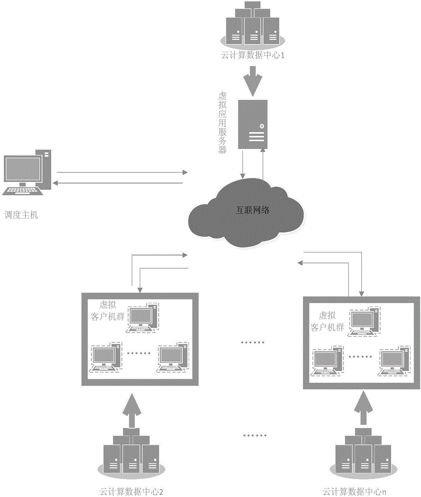 Application software performance testing method based on public cloud desktop