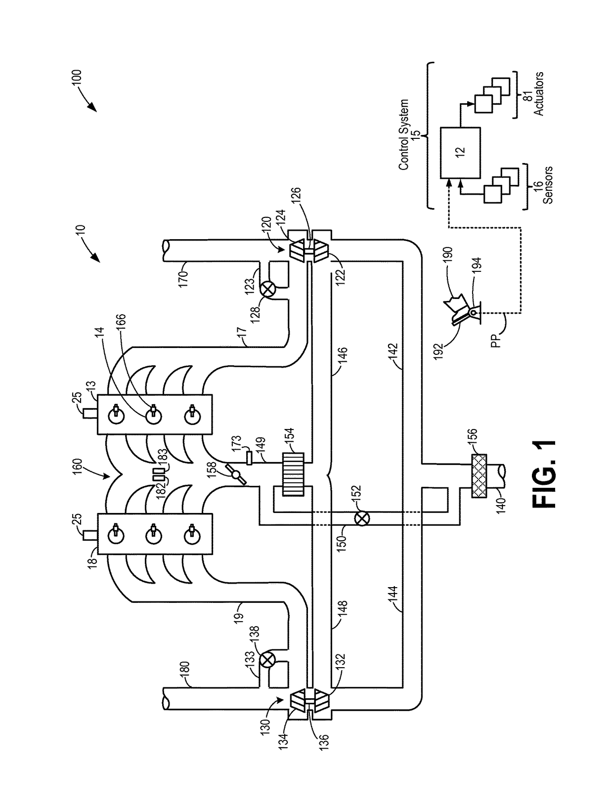 Methods and systems for surge control