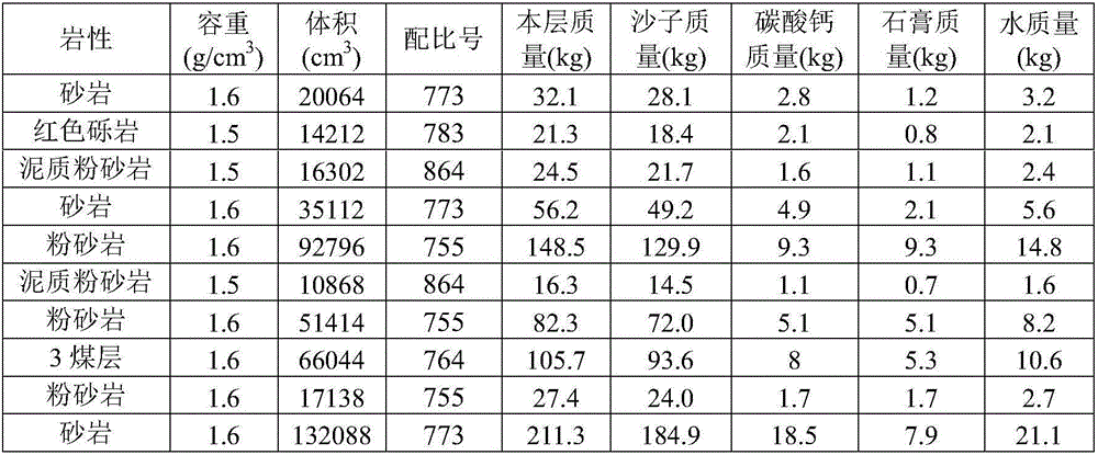 Similar material simulation test table for CT scanning