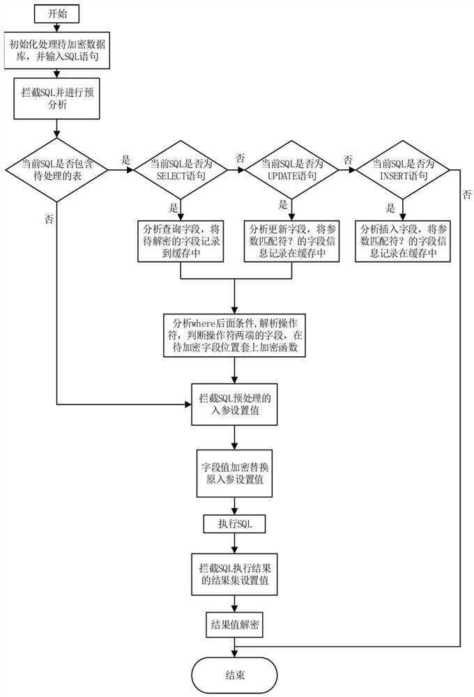 Database data encryption and decryption method and system based on database connection pool