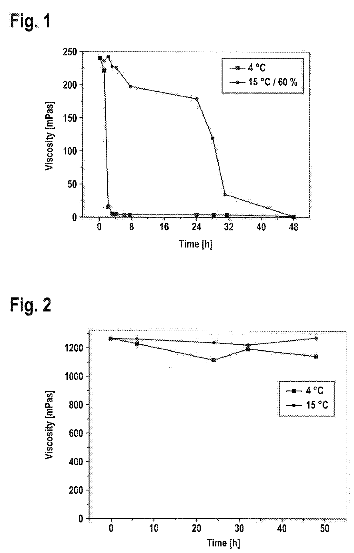 Frigostable composition for iontophoretic transdermal delivery of a triptan compound
