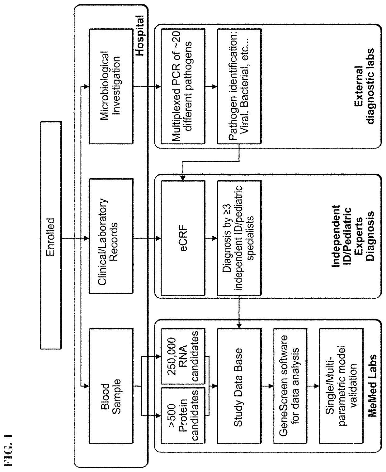 Protein signatures for distinguishing between bacterial and viral infections