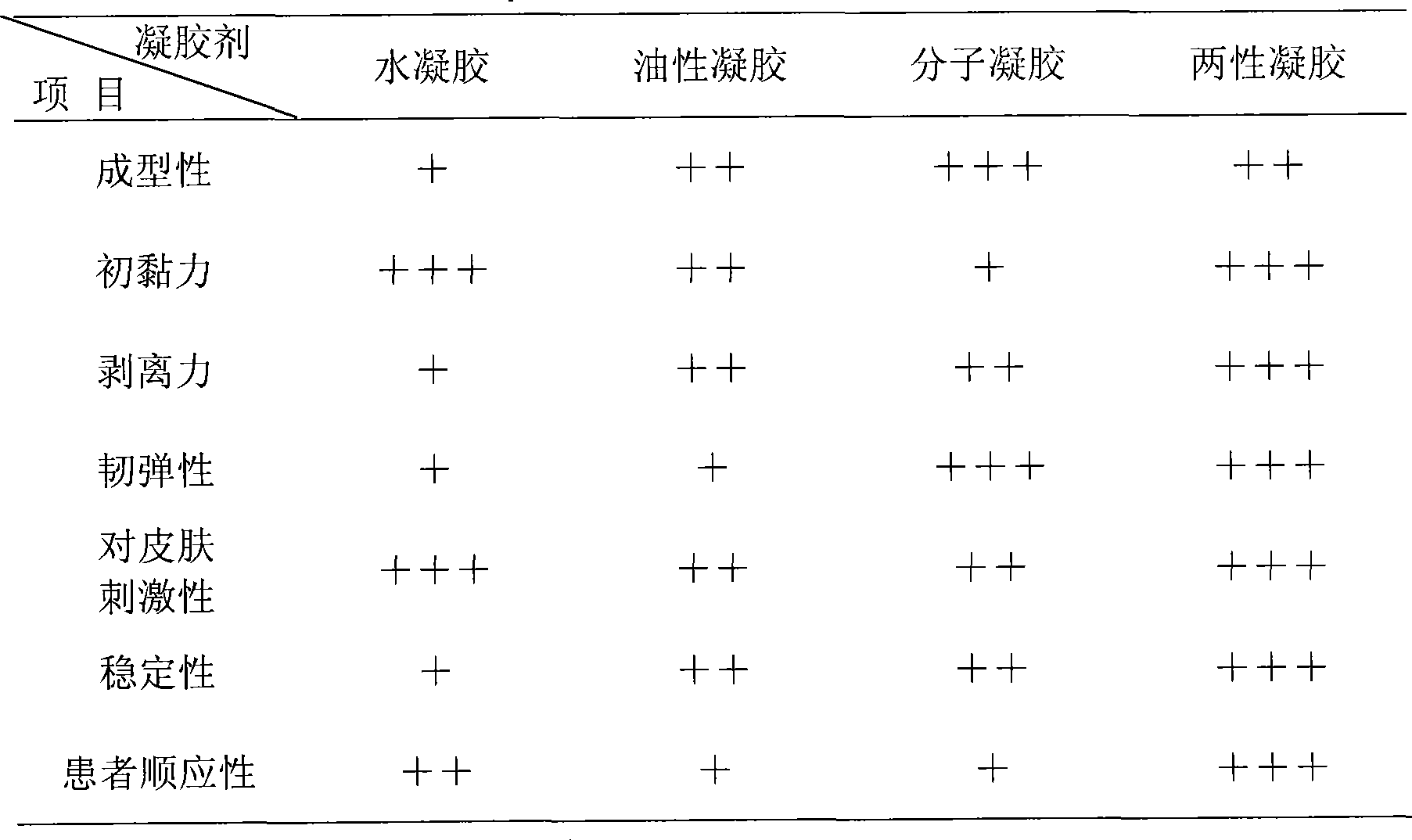 Gel patch for reducing blood sugar and preparation method thereof