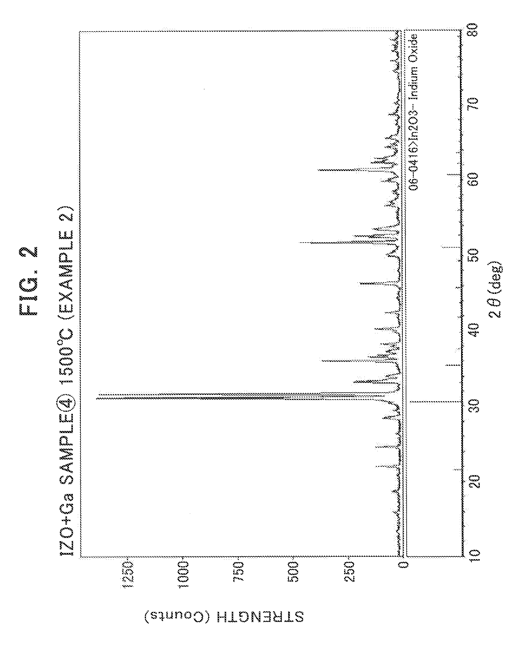 Sputtering Target for Oxide Thin Film and Process for Producing the Sputtering Target