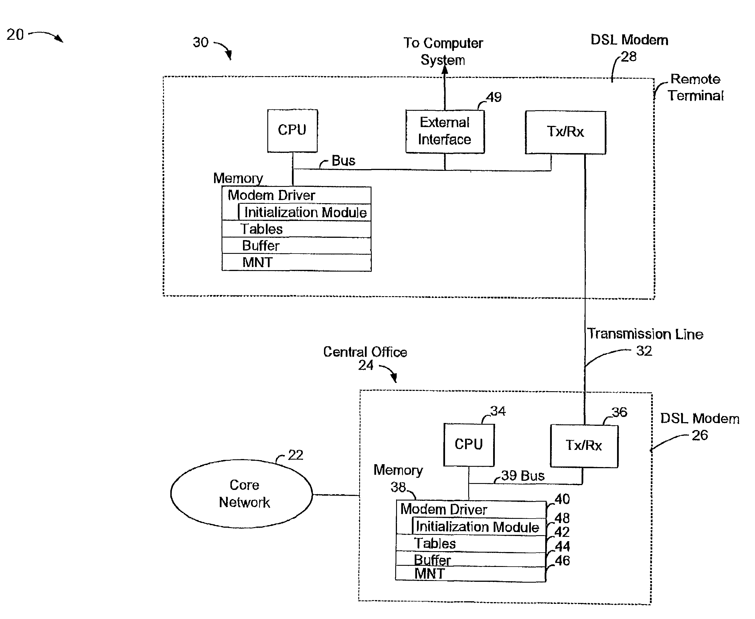 Performance evaluation of multicarrier channels