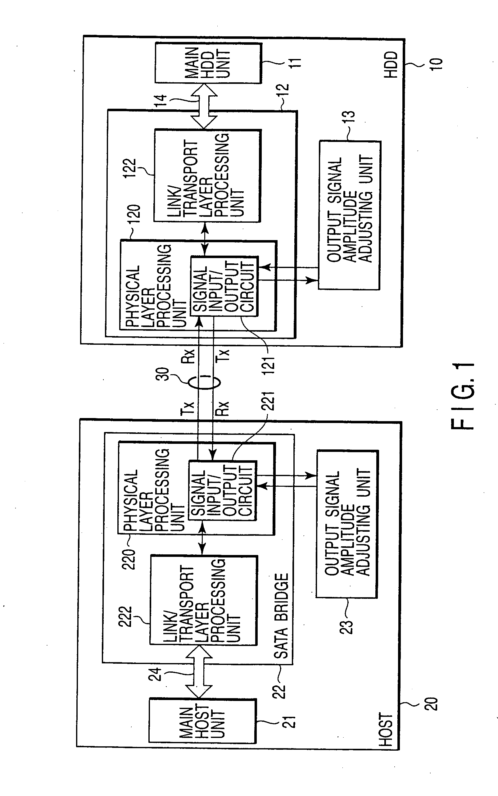 Electronic device with serial ATA interface and signal amplitude automatic adjustment method
