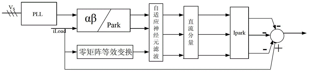 A smart grid multi-objective control system and method