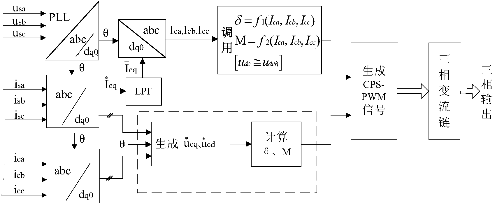 M and delta comprehensive optimization control method applicable to SVG