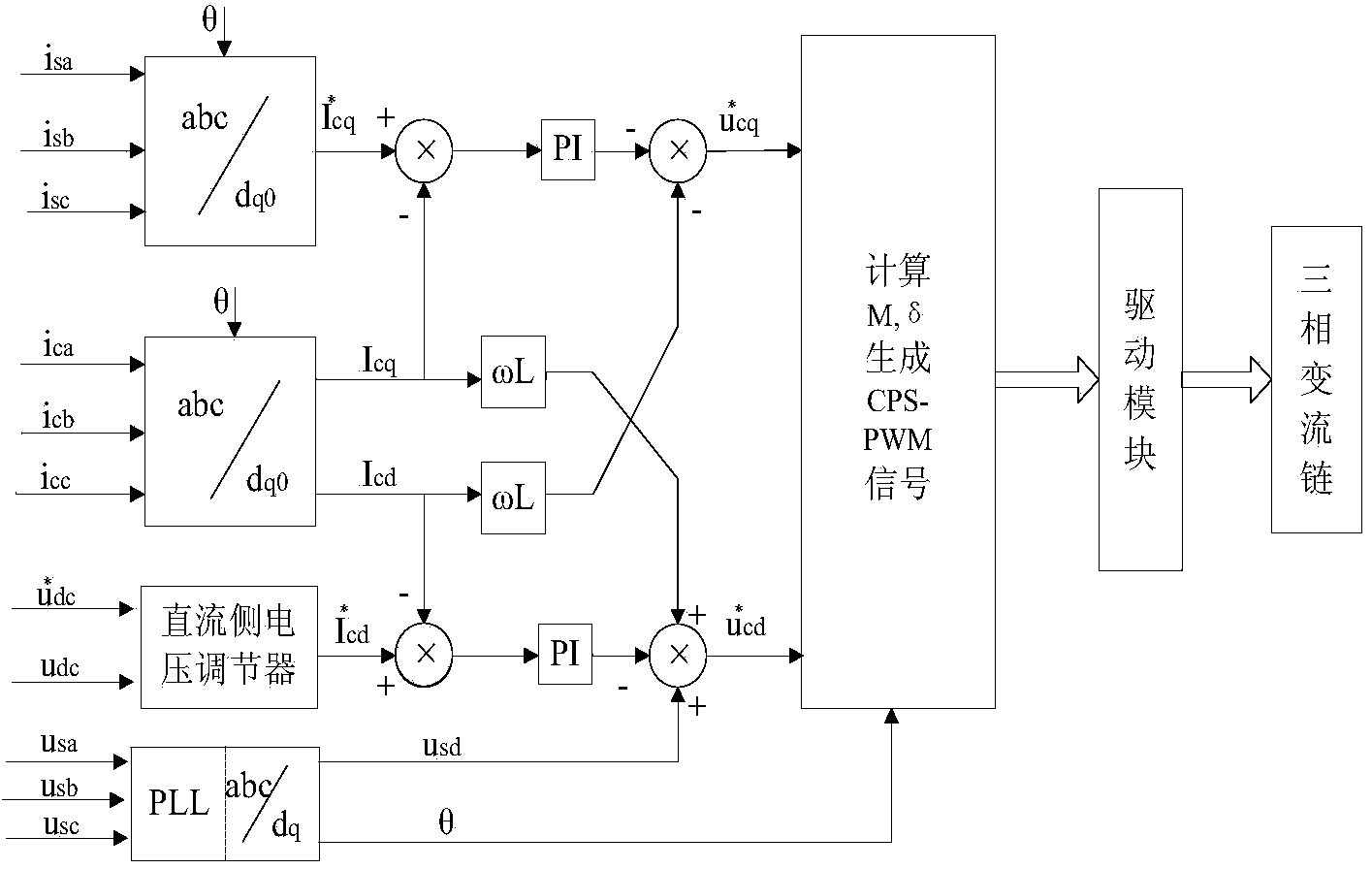 M and delta comprehensive optimization control method applicable to SVG