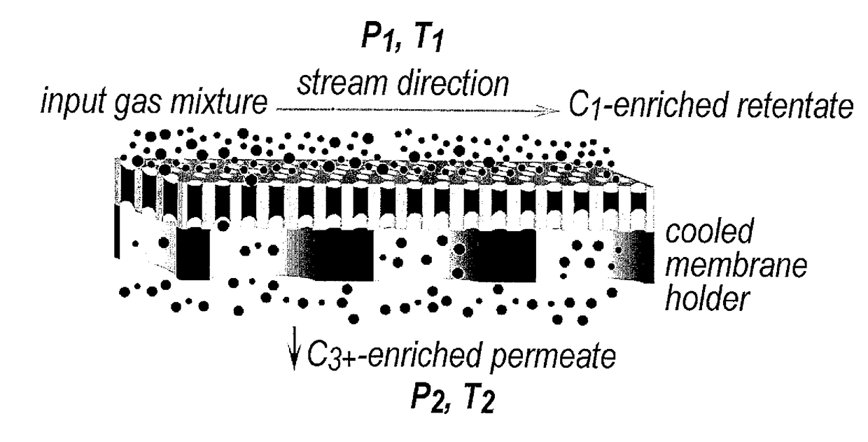 Method of Fractionating Mixtures of Low Molecular Weight Hydrocarbons