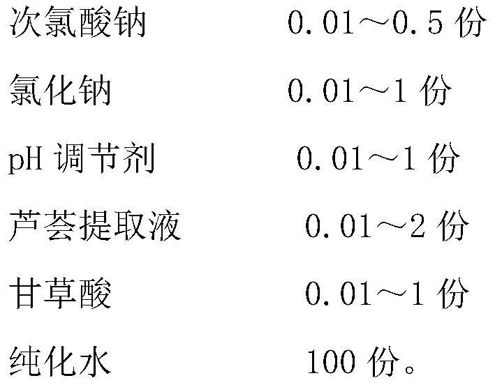 Disinfectant As Well As Preparation Method And Application Thereof Eureka Patsnap Develop 3678