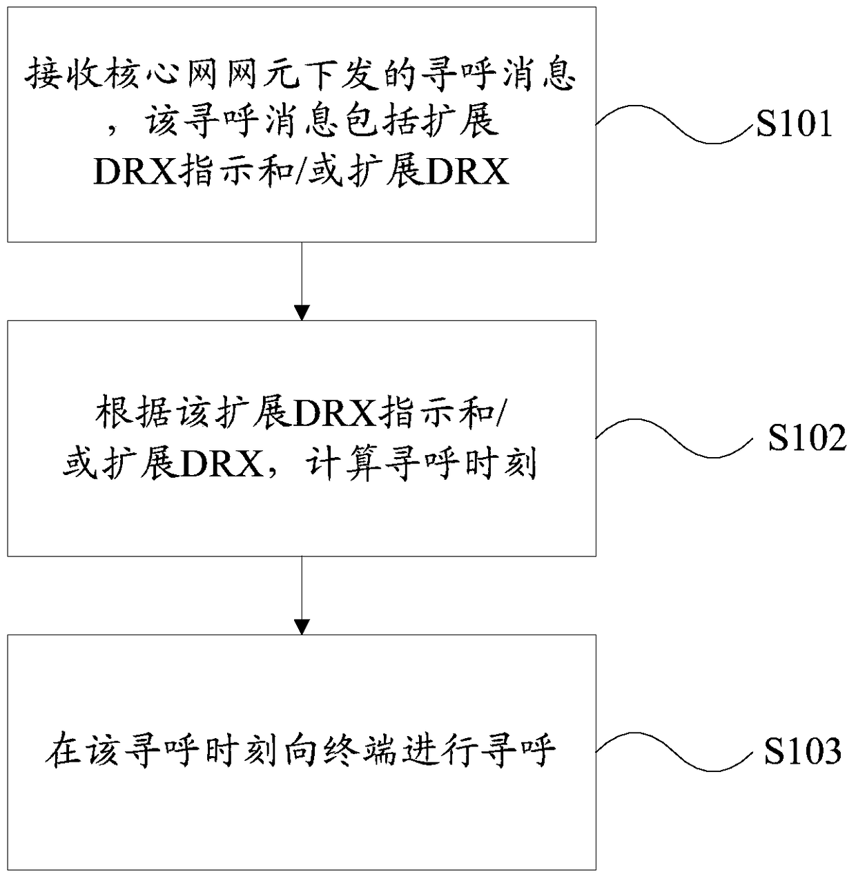 Communication synchronization method and device for discontinuous reception