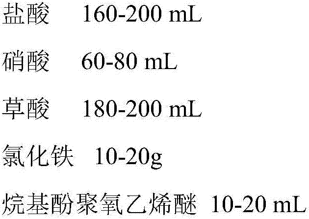 An improved manufacturing process of touch screen with pg structure