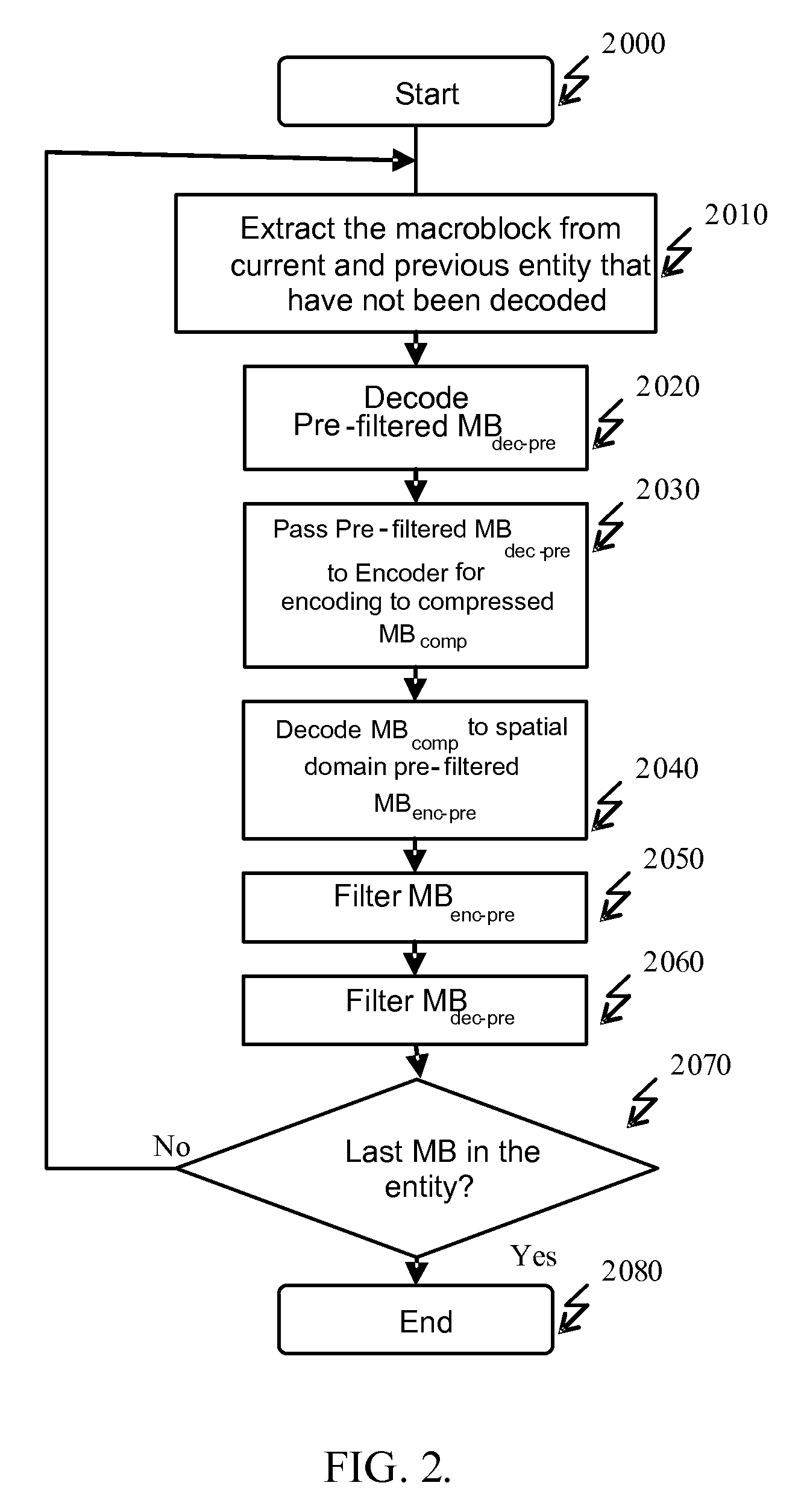 Method and apparatus for compressed video bitstream conversion with reduced-algorithmic-delay