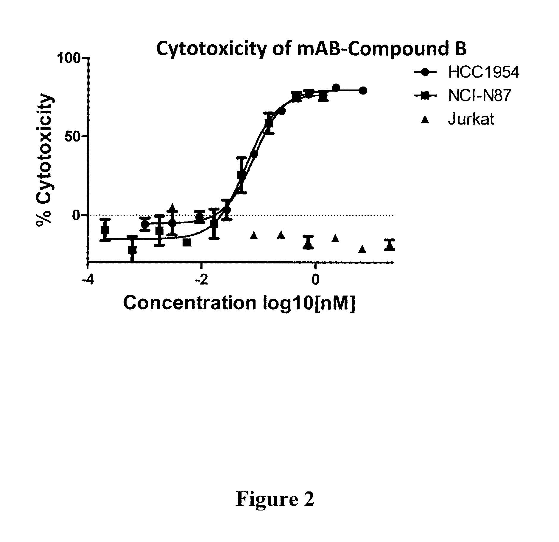 Sulfonamide-containing linkage systems for drug conjugates