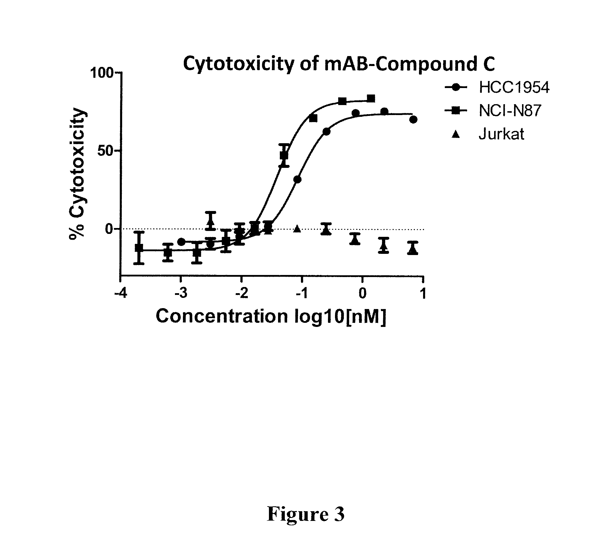 Sulfonamide-containing linkage systems for drug conjugates