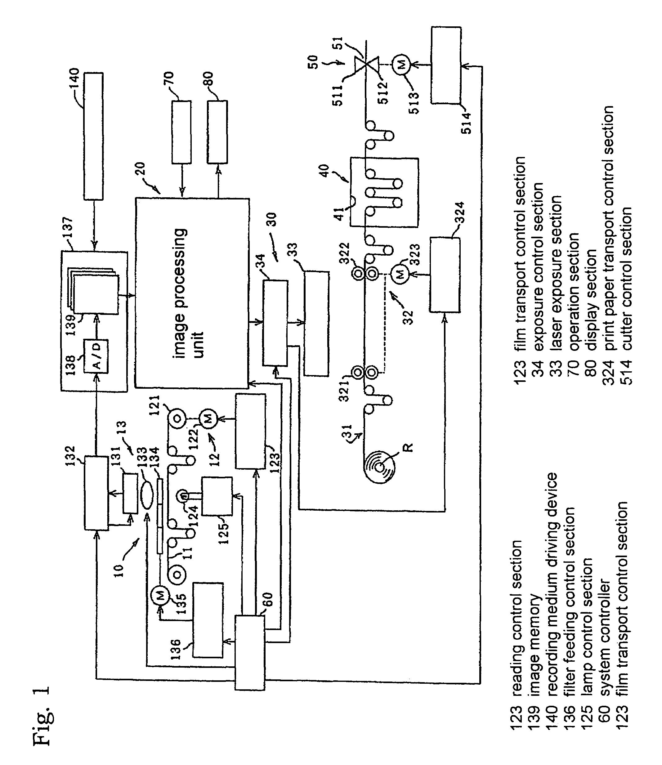 Conversion correcting method of color image data and photographic processing apparatus implementing the method