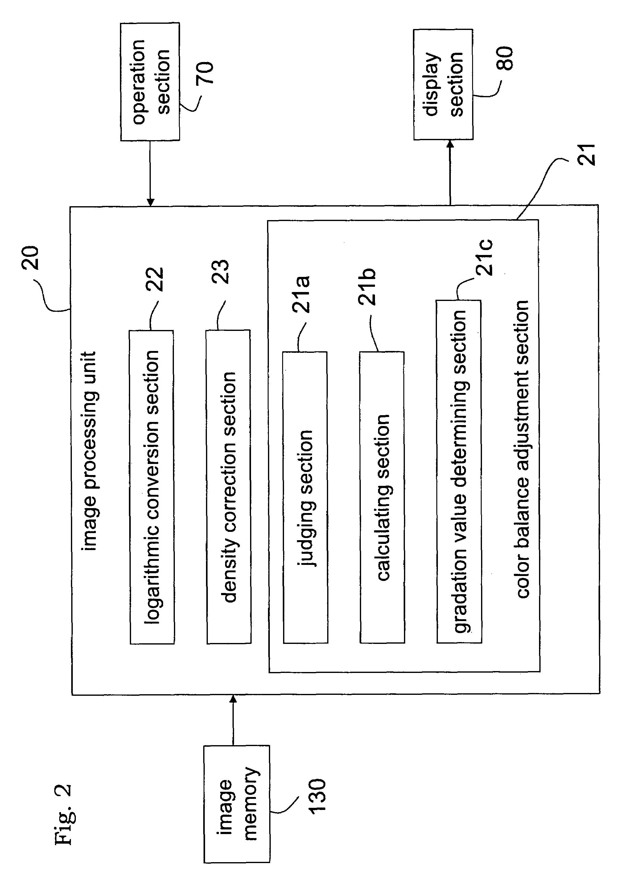 Conversion correcting method of color image data and photographic processing apparatus implementing the method