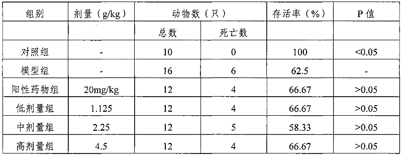 Compound traditional Chinese medicine for treating apoplexia and preparation method and application thereof