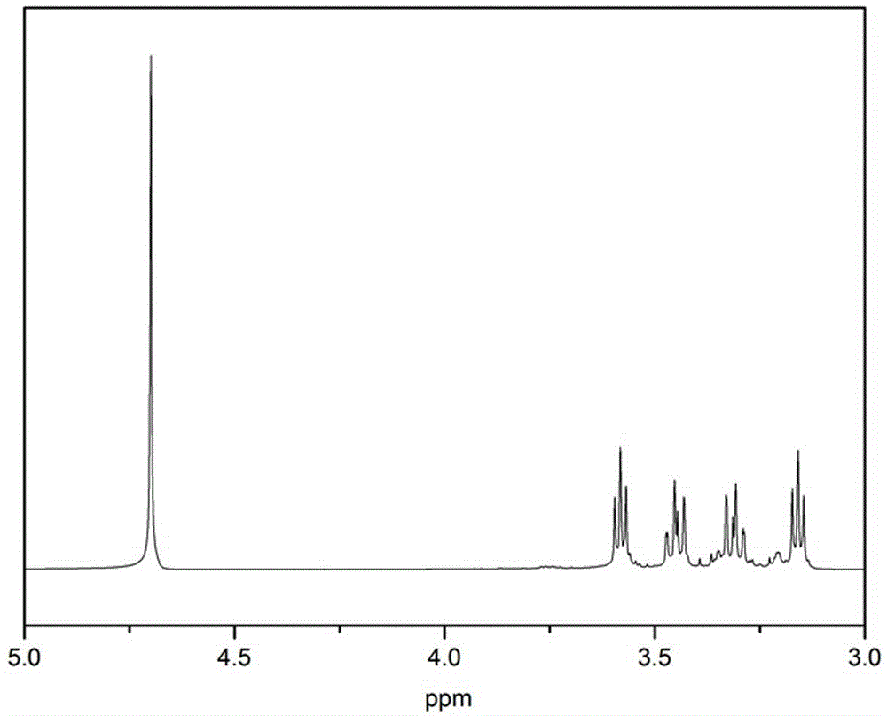Method for preparing 1-(2-ethoxyl)-2-imidazolone by using CO2 as raw material