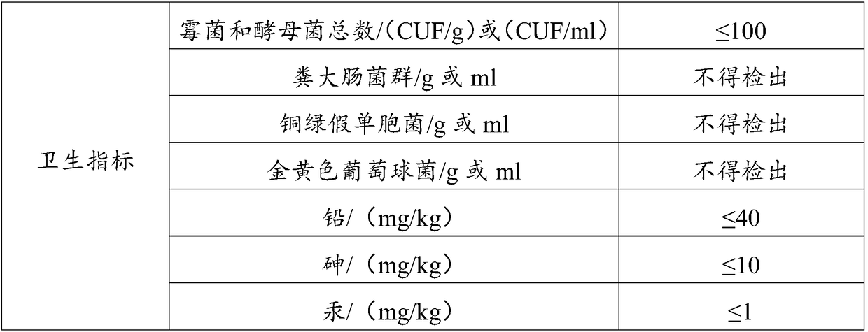 Fresh medicine extract compound capable of effectively preventing and treating cervix uteri and ovary diseases and preparation method