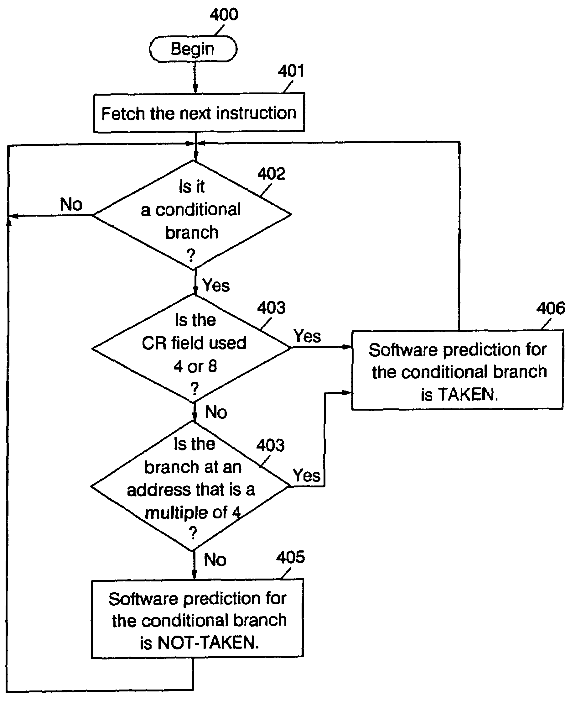 Use of software hint for branch prediction in the absence of hint bit in the branch instruction