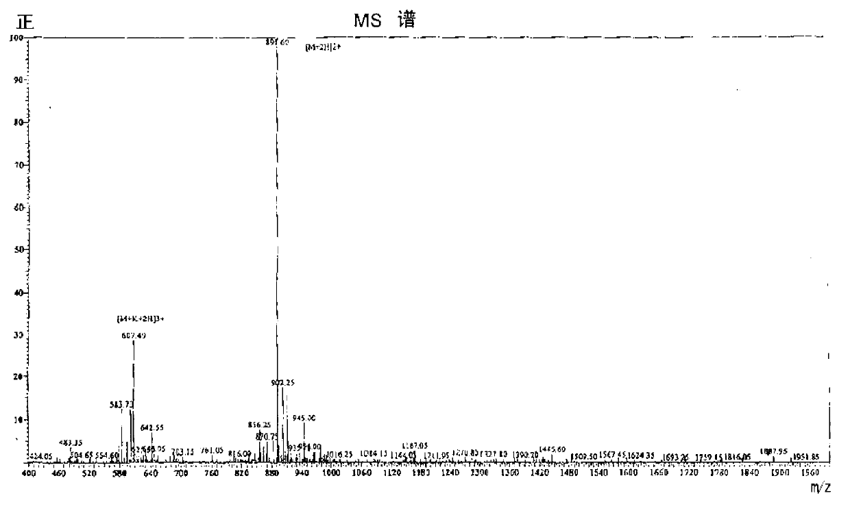 Method for preparing antigen to obtain antihydrophobic peptide antibody