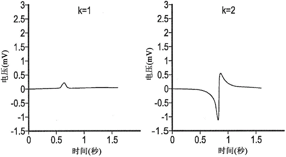 System and method for analysis and reconstruction of variable pulse-width signals having low sampling rates