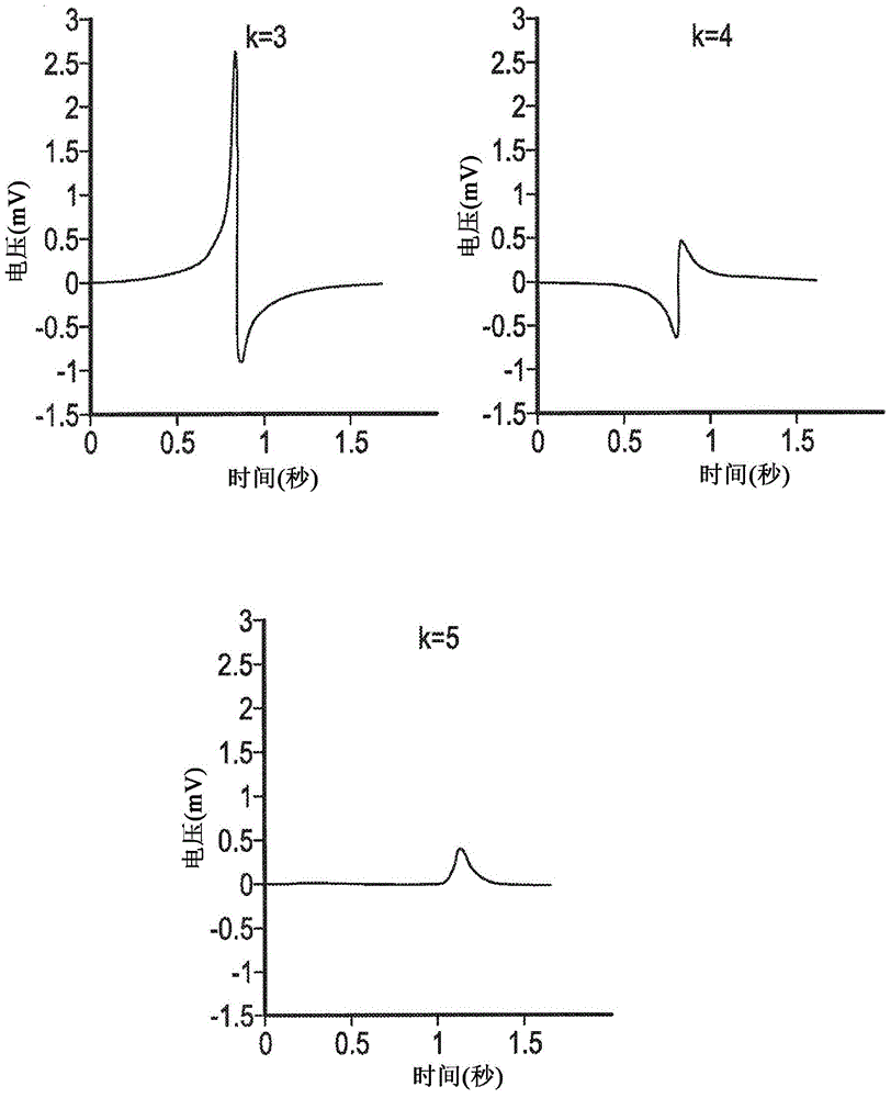 System and method for analysis and reconstruction of variable pulse-width signals having low sampling rates