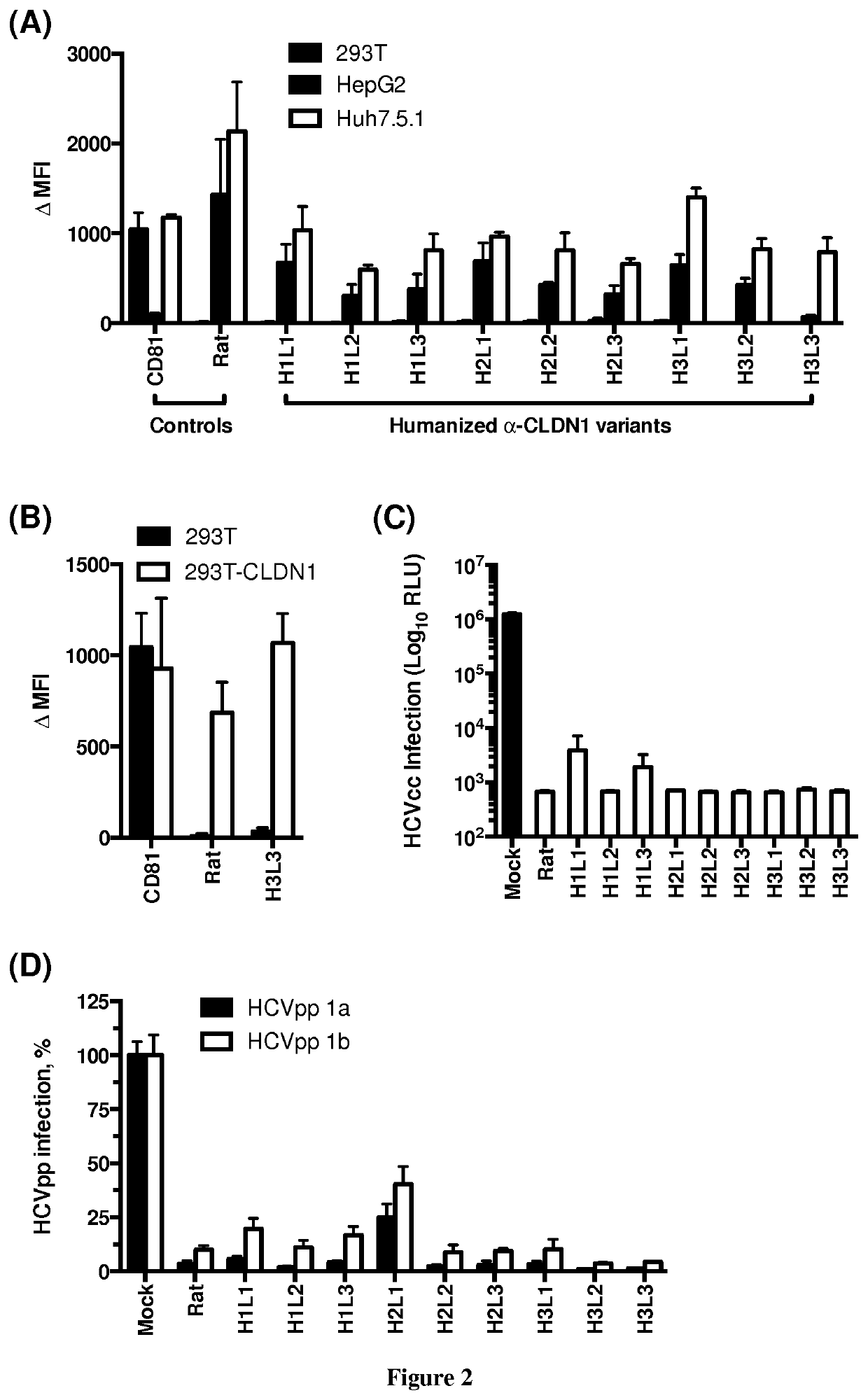 Humanized Anti-Claudin-1 Antibodies and Uses Thereof